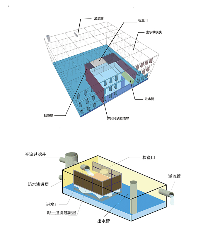 雨水收集池系统图