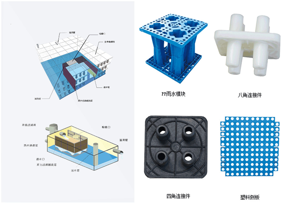 “雨水收集利用 ，雨水收集利用模块，雨水收集利用水系统”