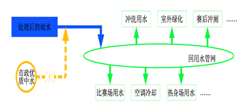 三、如何向天要“水” 为北京“解渴”？