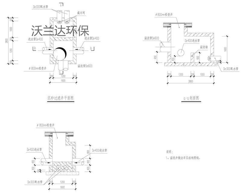 采用砖混弃流分流井的优势