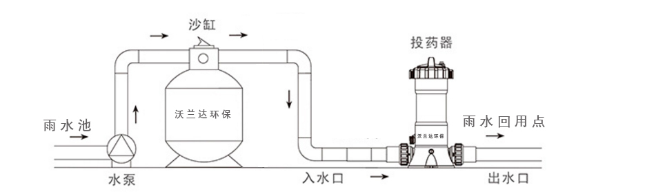 地埋一体机使用说明